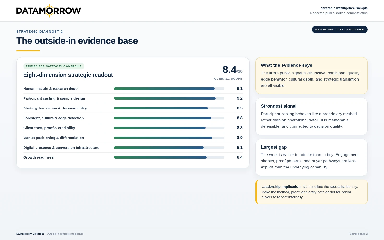 Redacted strategic diagnostic scorecard showing an overall score across multiple evidence dimensions.
