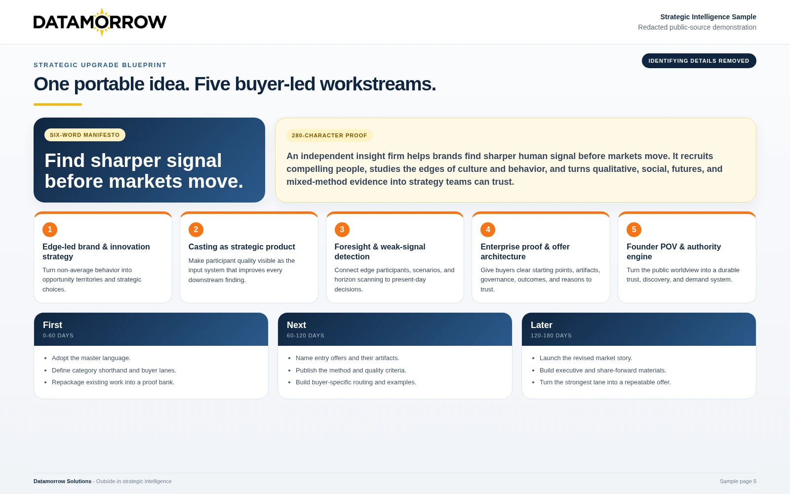 Redacted strategic upgrade blueprint with a six-word manifesto, proof statement, workstreams, and first-next-later roadmap.
