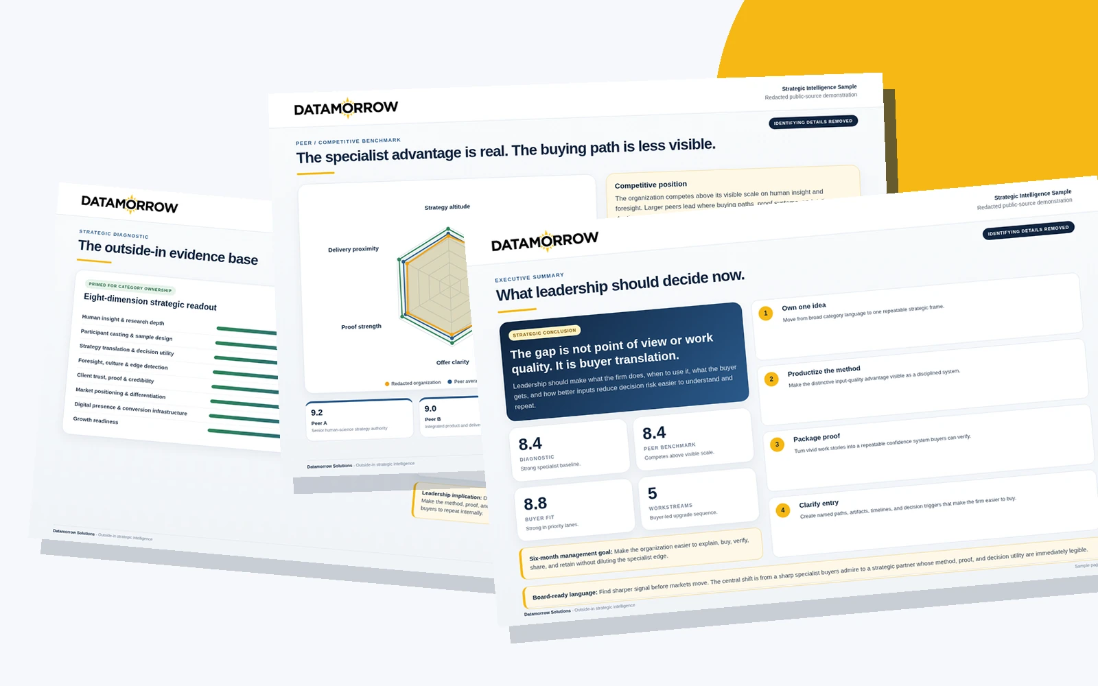 Layered Datamorrow strategic intelligence report pages showing diagnostic, benchmark, audience, blueprint, and Executive Synthesis artifacts.