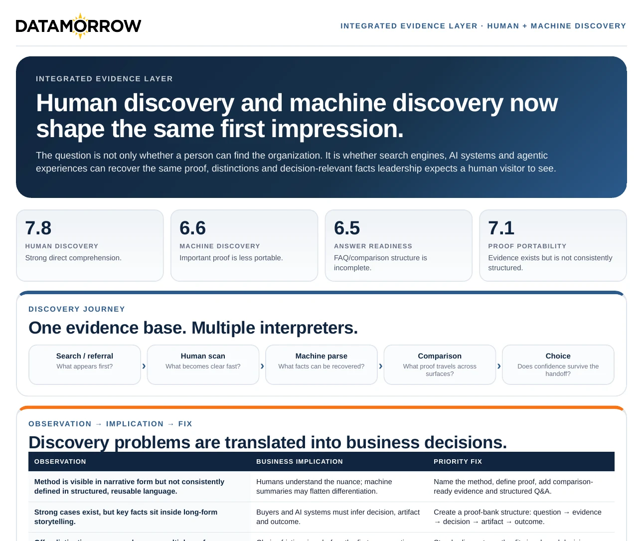 Human and Machine Discovery sample.